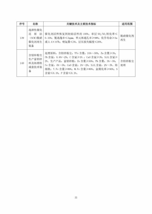 國家鼓勵(lì)發(fā)展的重大環(huán)保技術(shù)裝備目錄（2017年版）公開征求意見 140項(xiàng)技術(shù)引領(lǐng)綠色發(fā)展